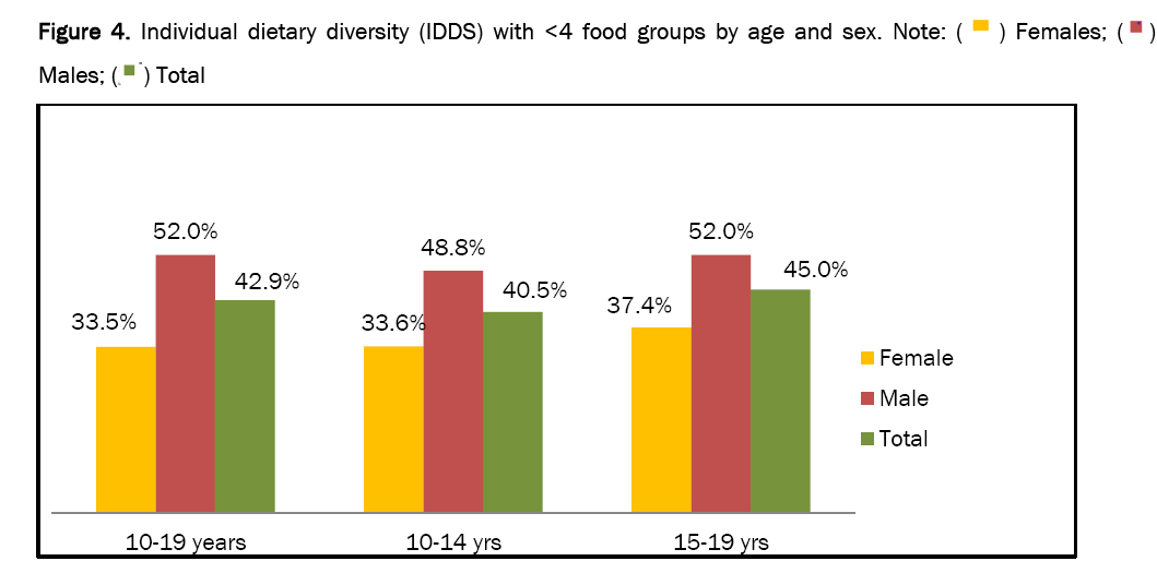 medical-health-diversity