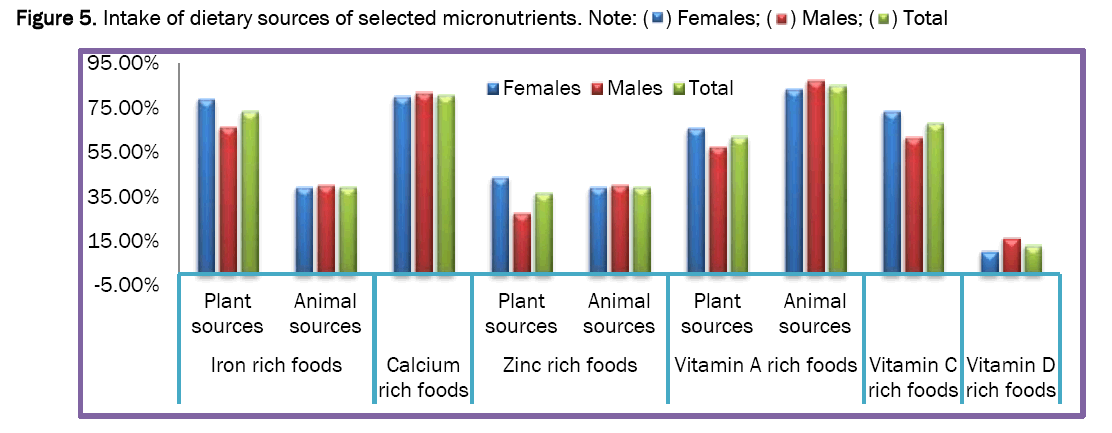 medical-health-micronutrients