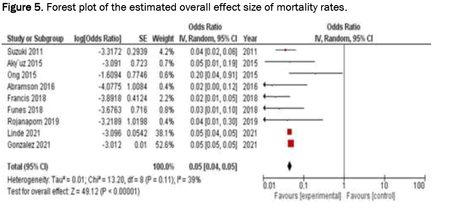 medical-health-mortality