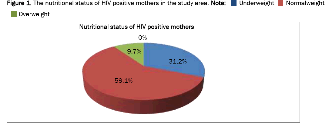 medical-health-mothers