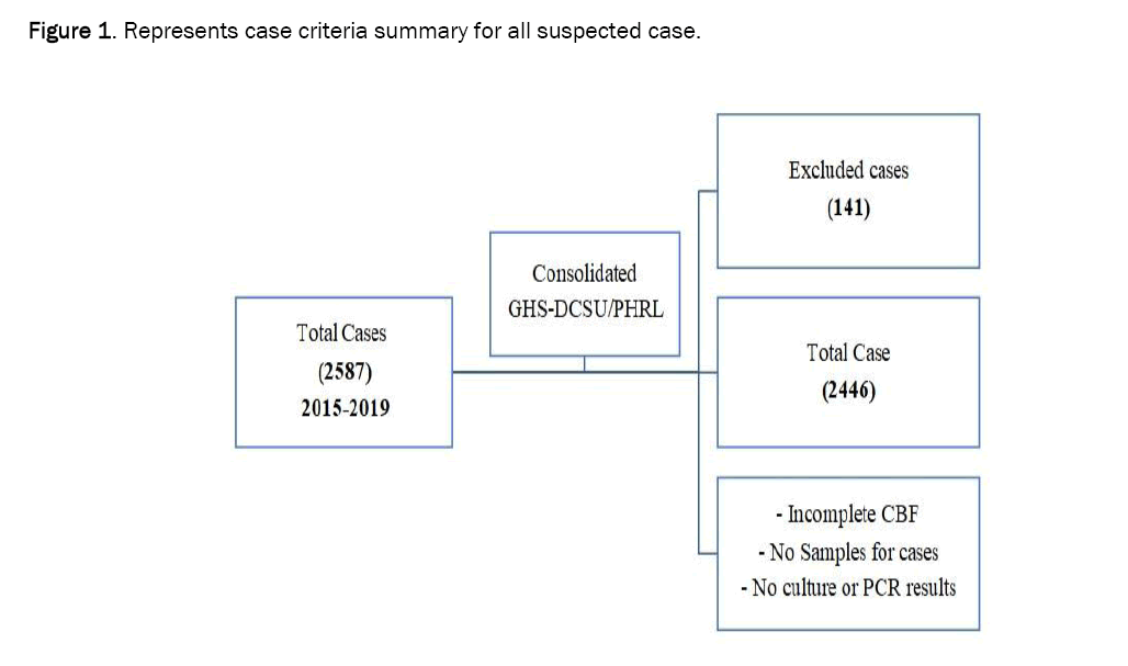 microbiology-suspected