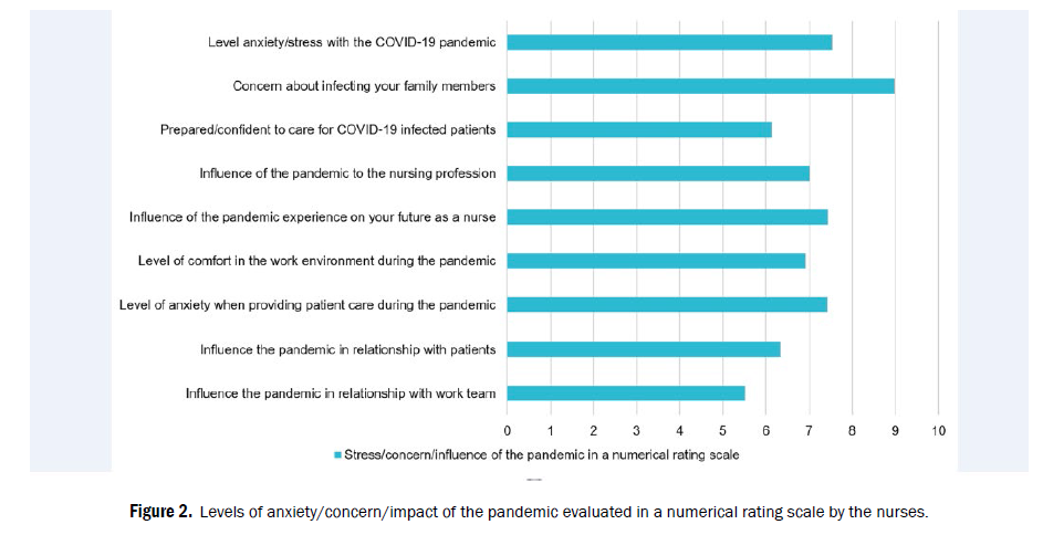 nursing-health-sciences-pandemic-evaluated