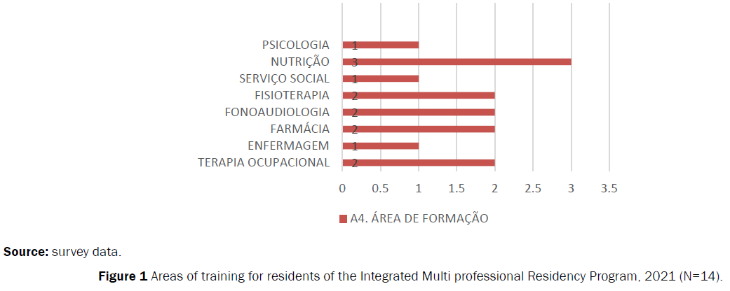 nursing-health-sciences-residency-program