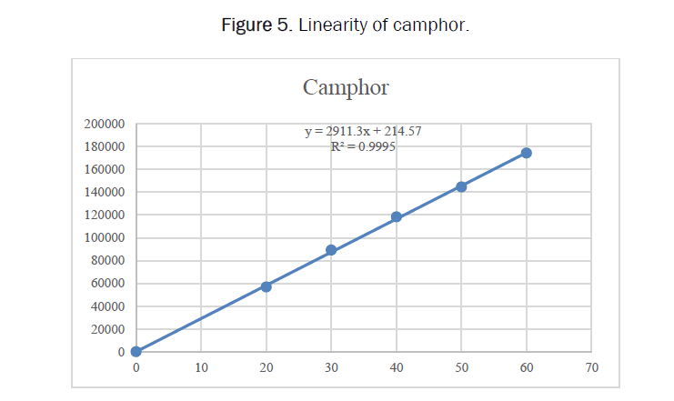 pharmaceutical-analysis-camphor
