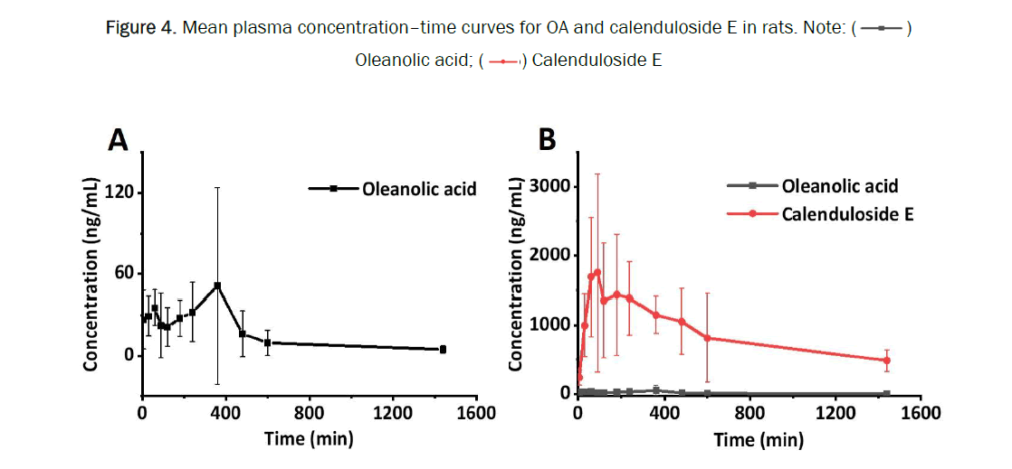 pharmaceutical-analysis-concentration