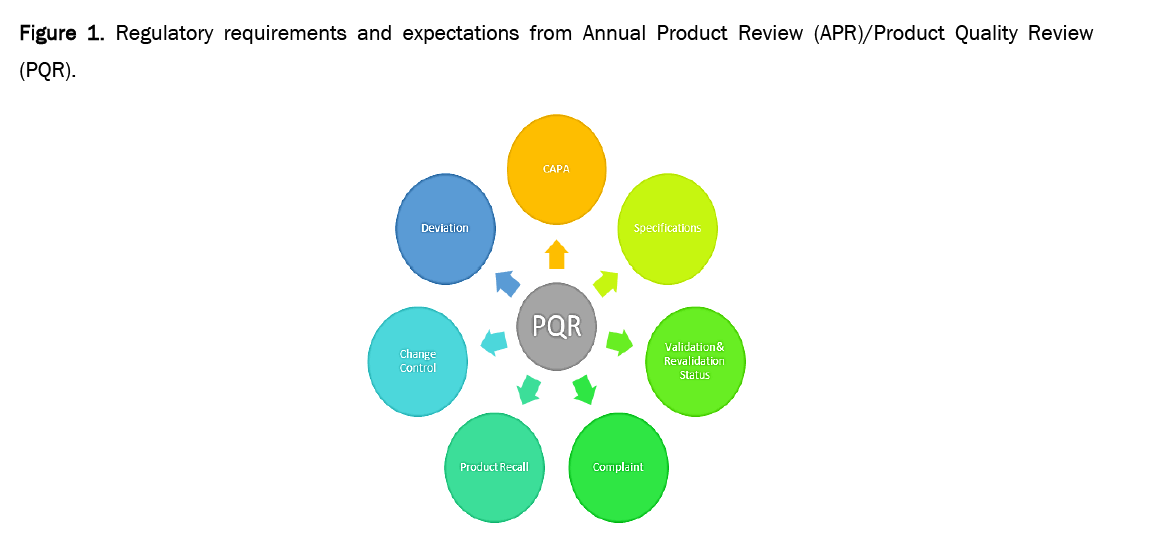 pharmaceutical-analysis-expectations