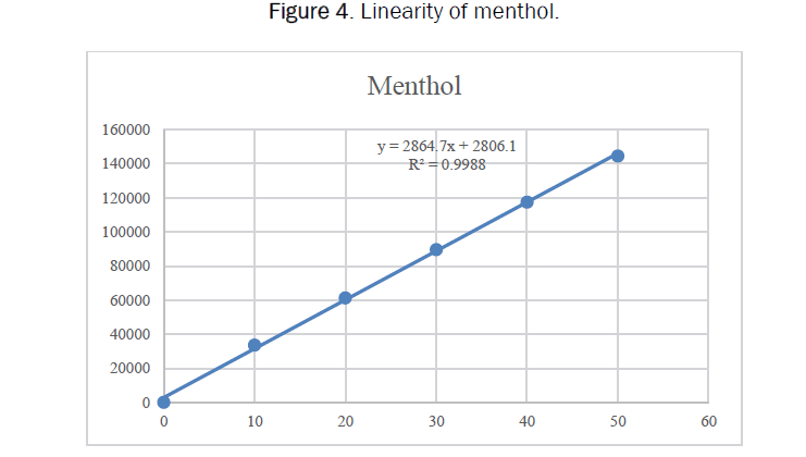 pharmaceutical-analysis-menthol