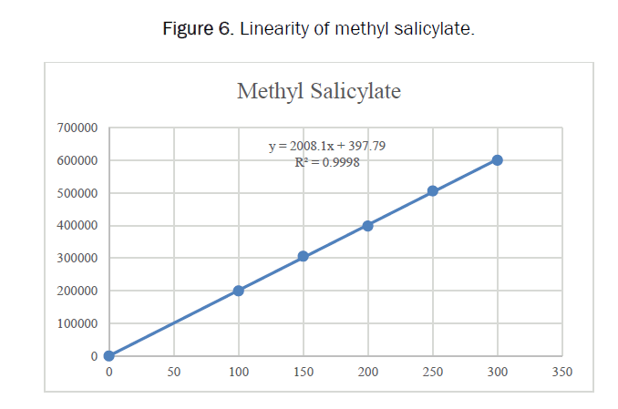 pharmaceutical-analysis-methyl