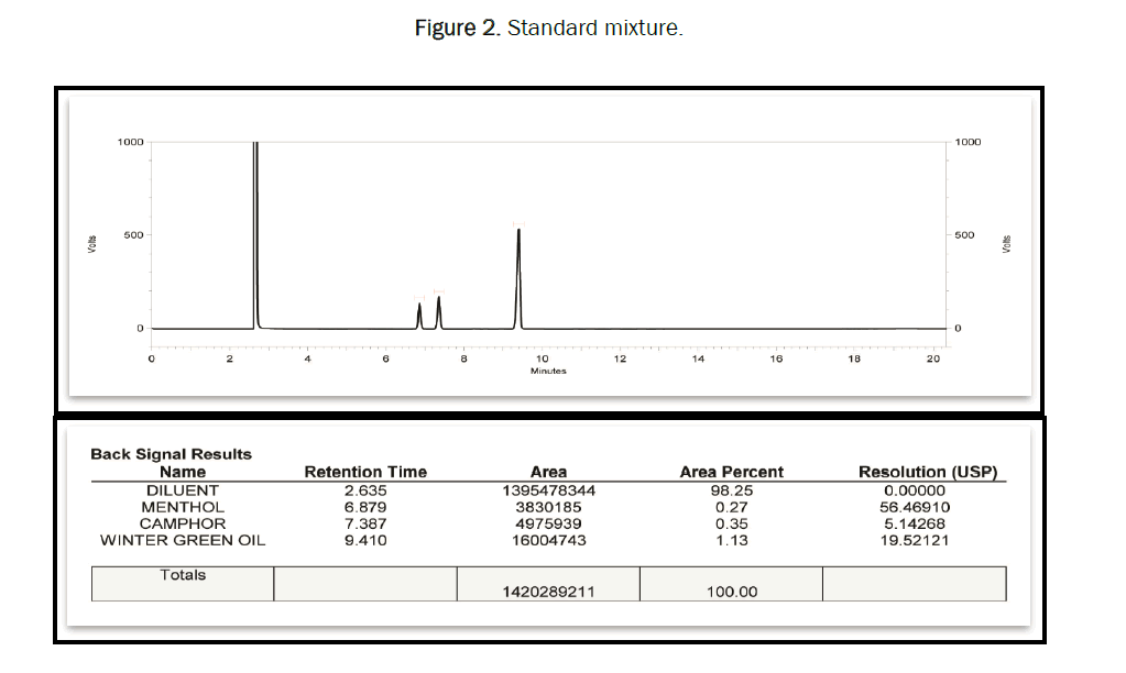 pharmaceutical-analysis-mixture