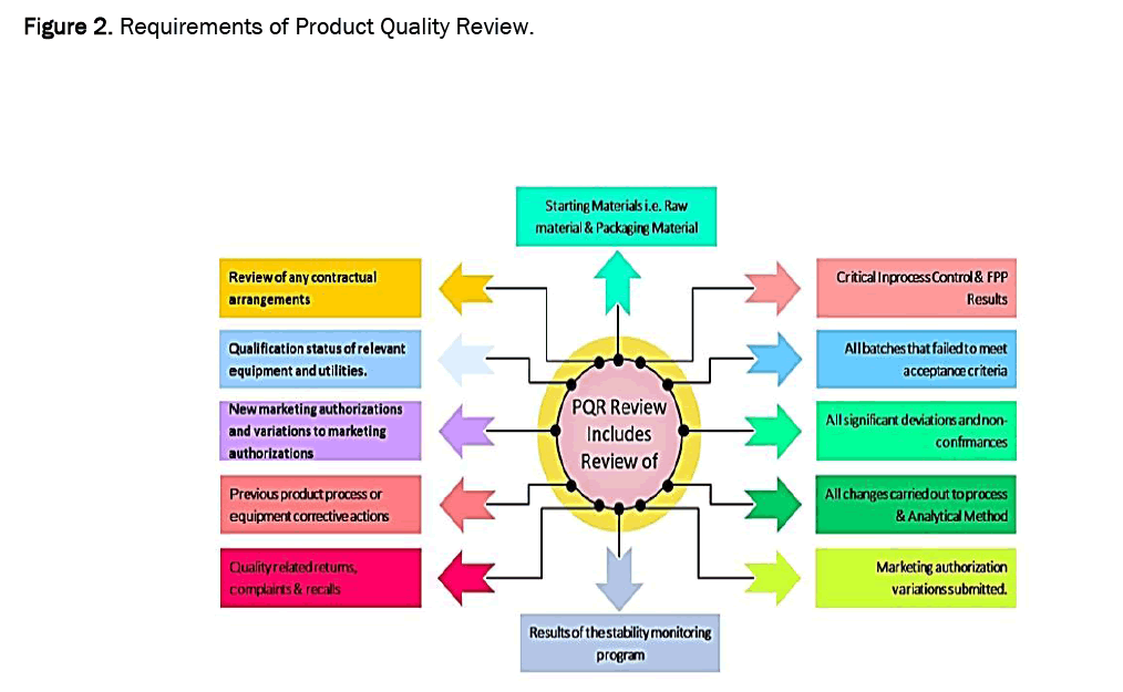 pharmaceutical-analysis-quality