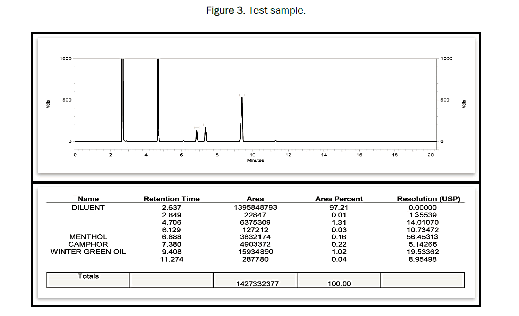 pharmaceutical-analysis-sample