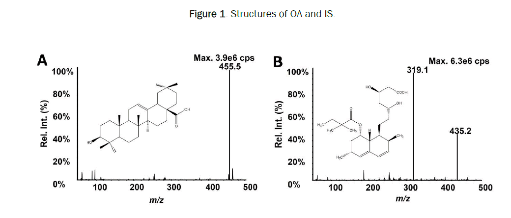 pharmaceutical-analysis-structures