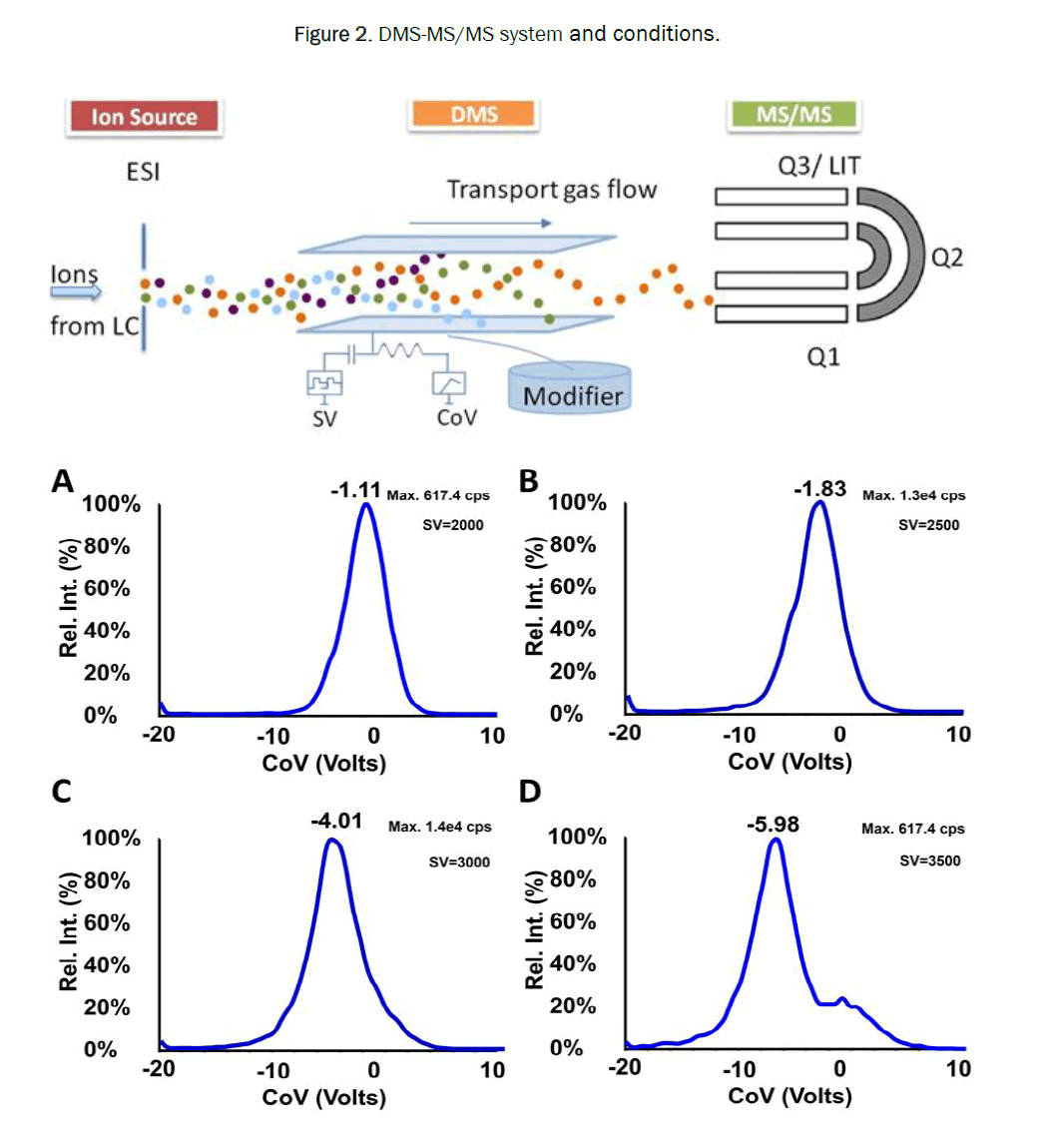 pharmaceutical-analysis-system