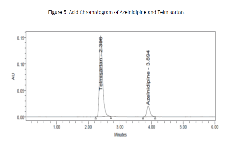 pharmaceutics-acid