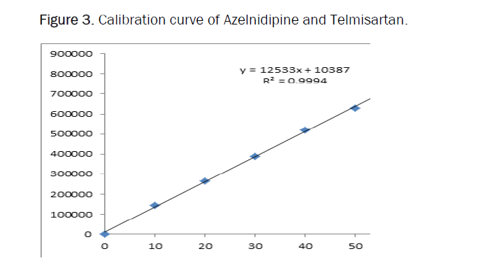 pharmaceutics-calibration