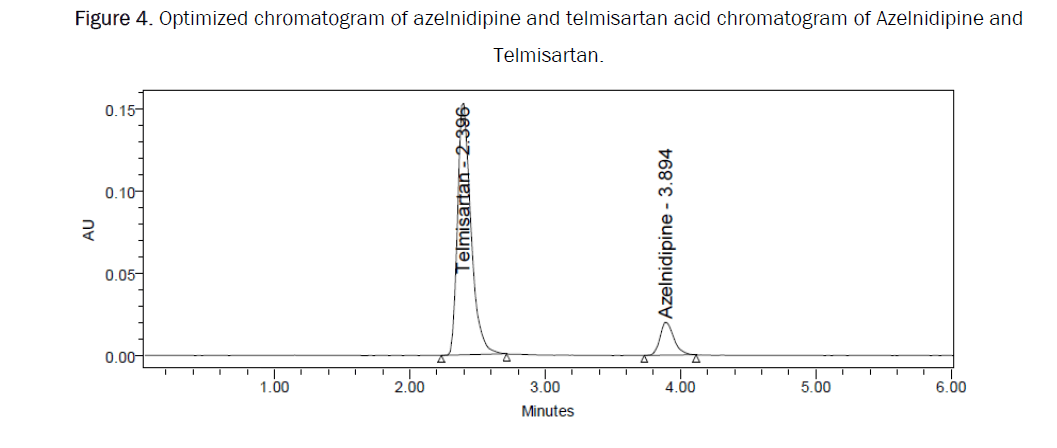 pharmaceutics-nanotechnology-acid