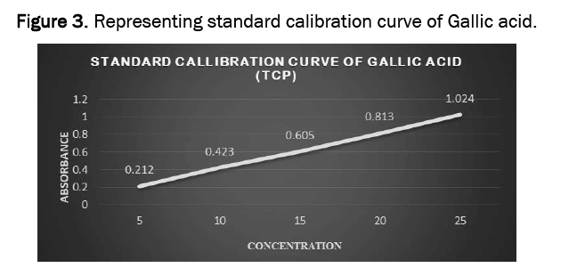 pharmaceutics-nanotechnology-calibration