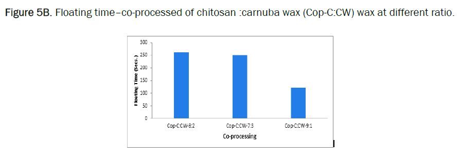 pharmaceutics-nanotechnology-carnuba