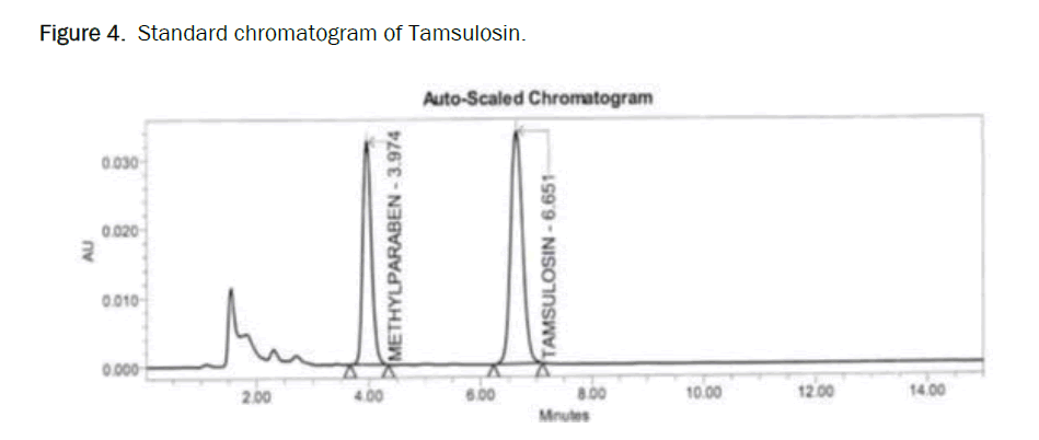 pharmaceutics-nanotechnology-chromatogram