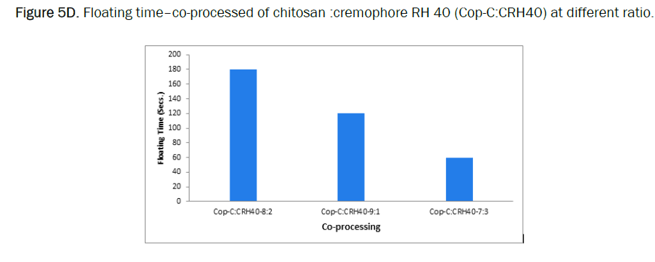 pharmaceutics-nanotechnology-cremophore