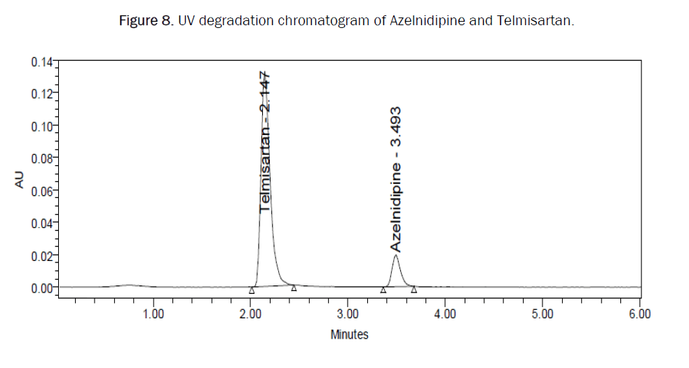 pharmaceutics-nanotechnology-degradation