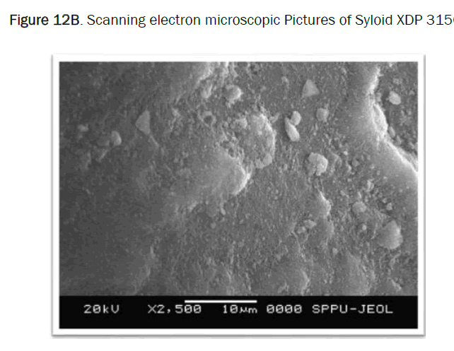 pharmaceutics-nanotechnology-microscopic