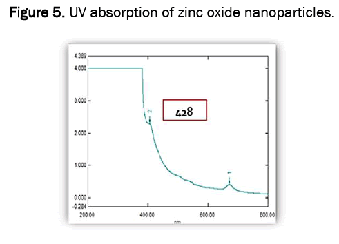 pharmaceutics-nanotechnology-oxide