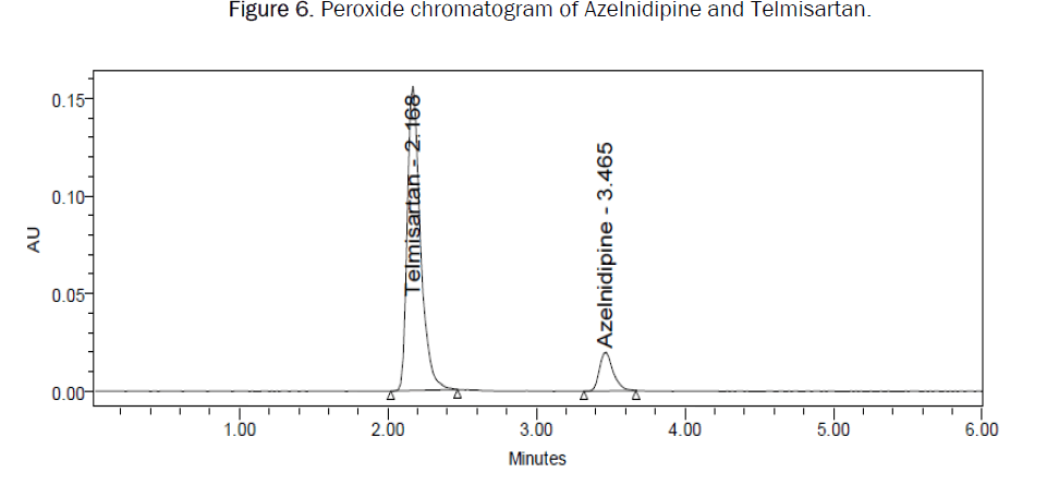 pharmaceutics-nanotechnology-peroxide