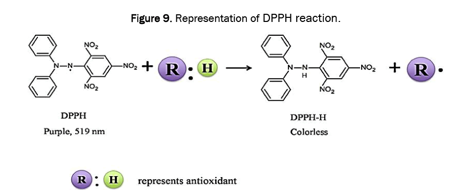 pharmaceutics-nanotechnology-reaction
