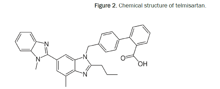 pharmaceutics-nanotechnology-telmisartan