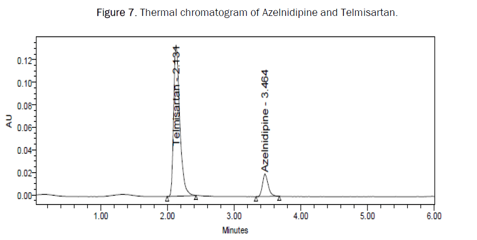 pharmaceutics-nanotechnology-thermal