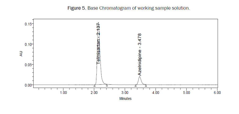 pharmaceutics-nanotechnology-working