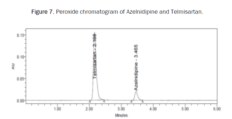 pharmaceutics-peroxide