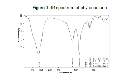 pharmaceutics-spectrum