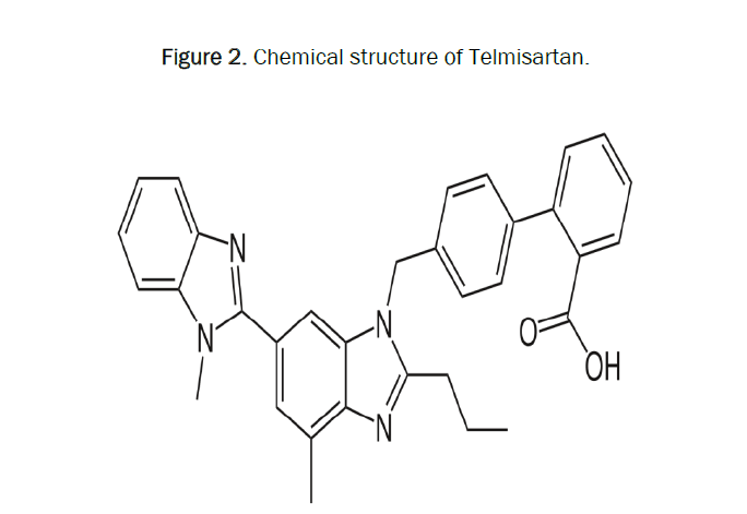 pharmaceutics-telmisartan