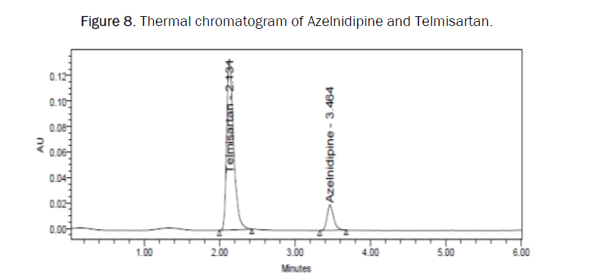 pharmaceutics-thermal