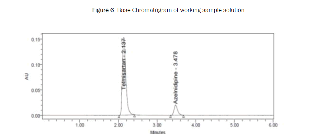 pharmaceutics-working