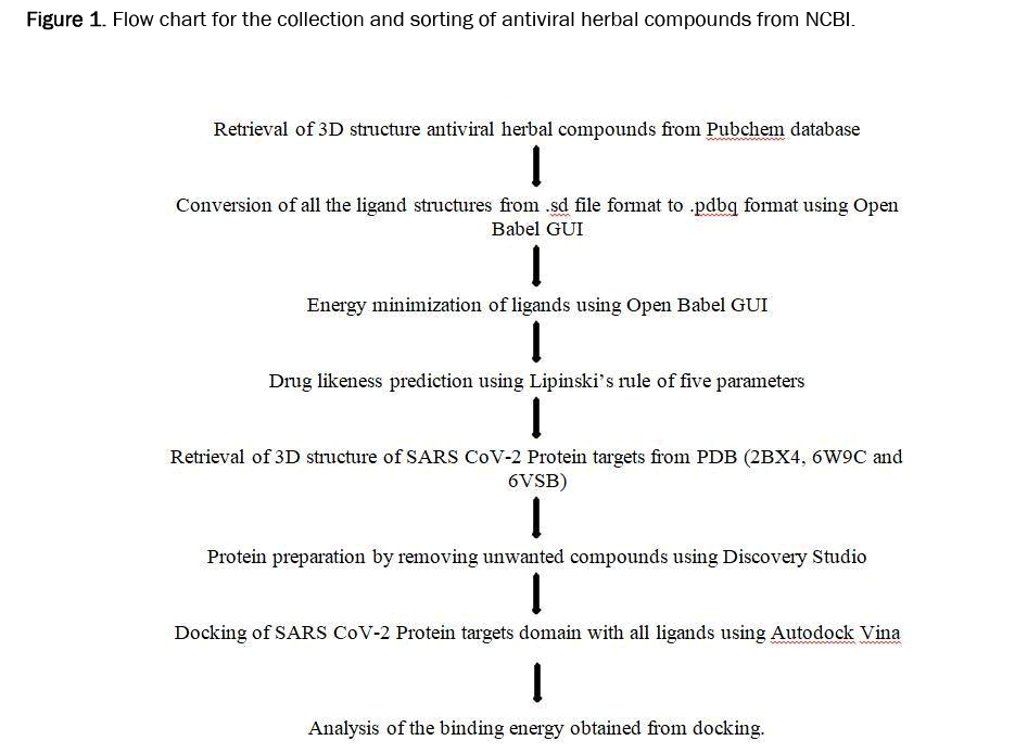 pharmacognosy-phytochemistry-antiviral