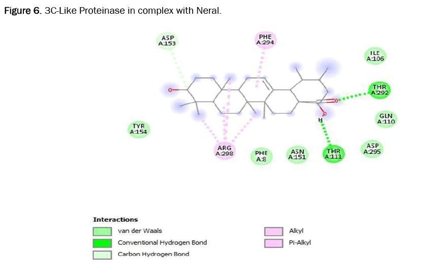 pharmacognosy-phytochemistry-neral