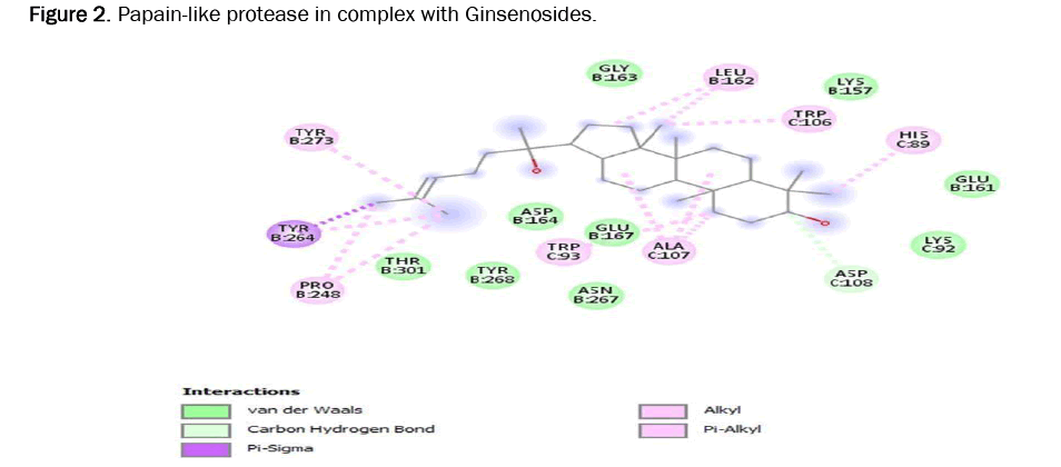 pharmacognosy-phytochemistry-protease