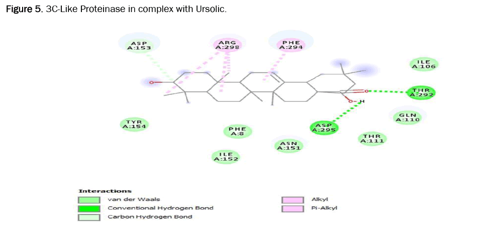 pharmacognosy-phytochemistry-proteinase