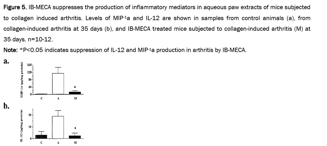 pharmacology-toxicological-suppresses