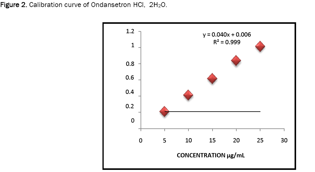 pharmacy-pharmaceutical-ondansetron