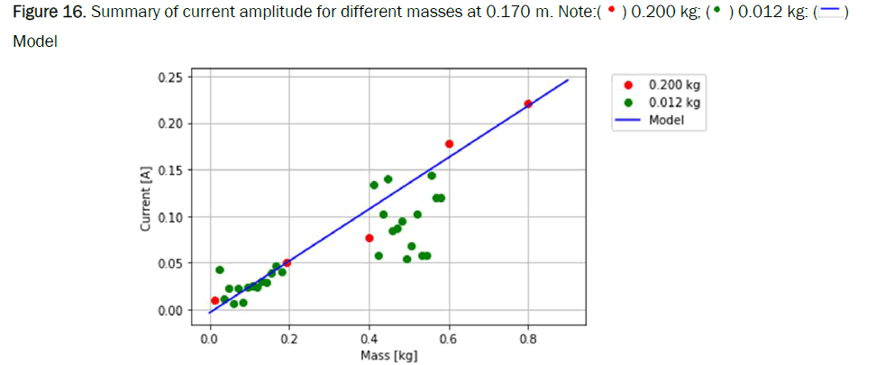 physics-amplitude