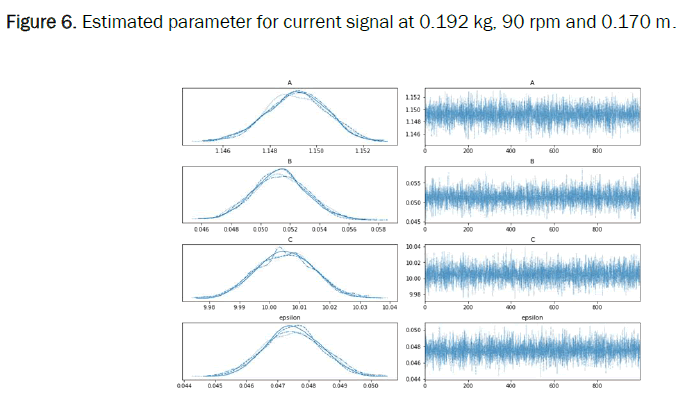 physics-ccurrent