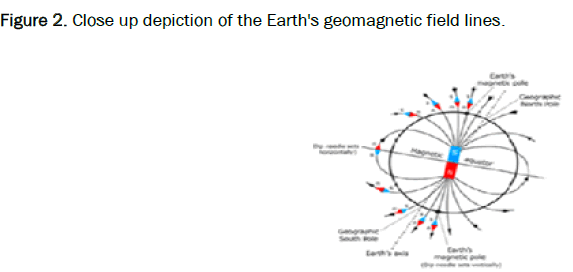 physics-closeup