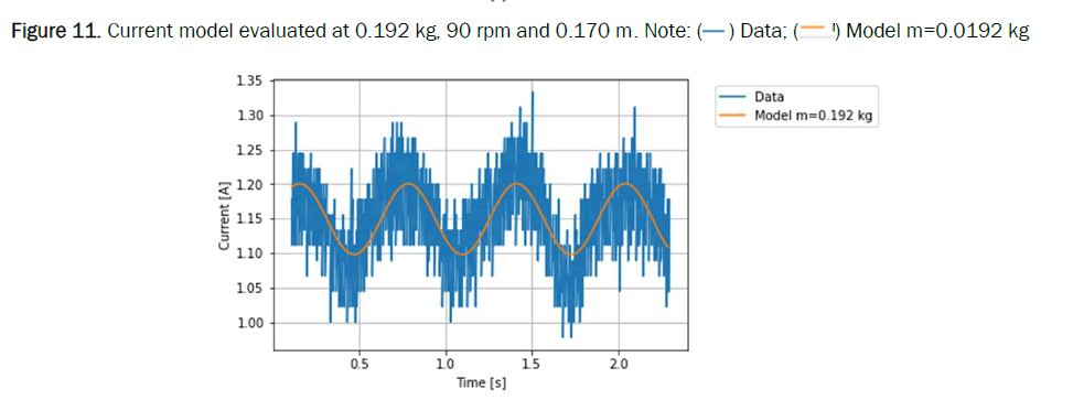 physics-currentmodel