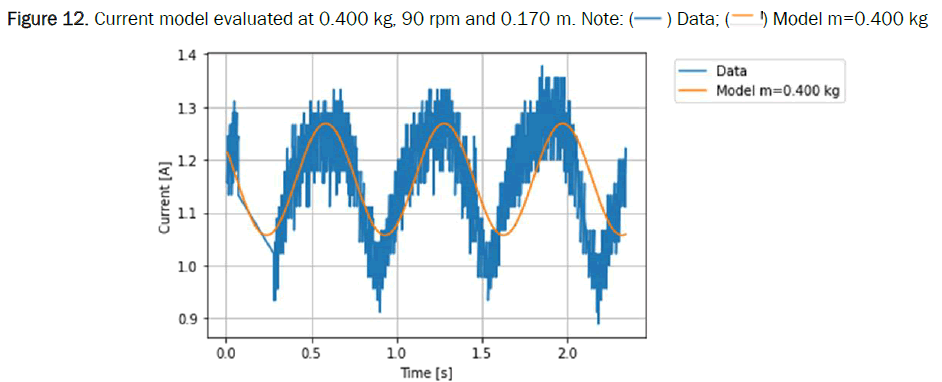 physics-data