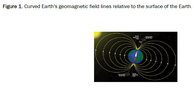 physics-earth