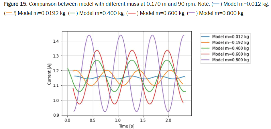 physics-mass